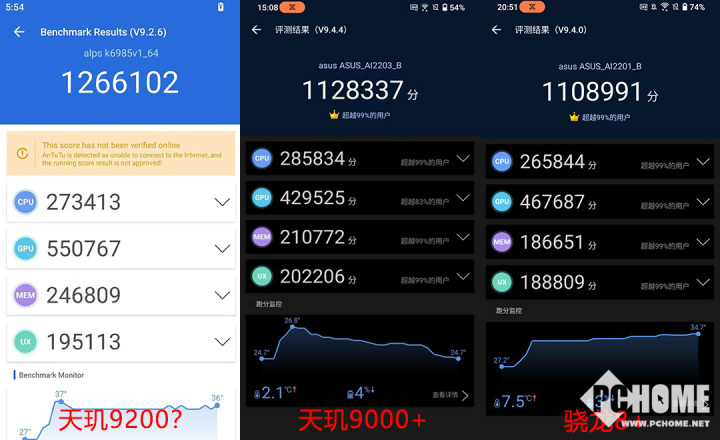 天玑9200性能跑分出炉 图形性能远超苹果A16处理器
